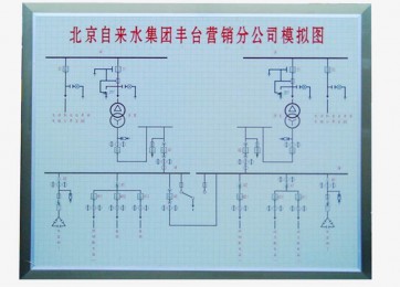 河南模擬屏